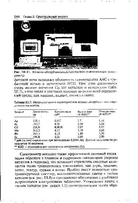 Атомно-абсорбционный/плазменно-эмиссионный спектрометр.