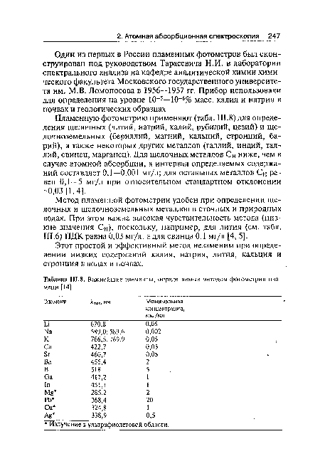 Этот простой и эффективный метод незаменим при определении низких содержаний калия, натрия, лития, кальция и стронция в водах и почвах.