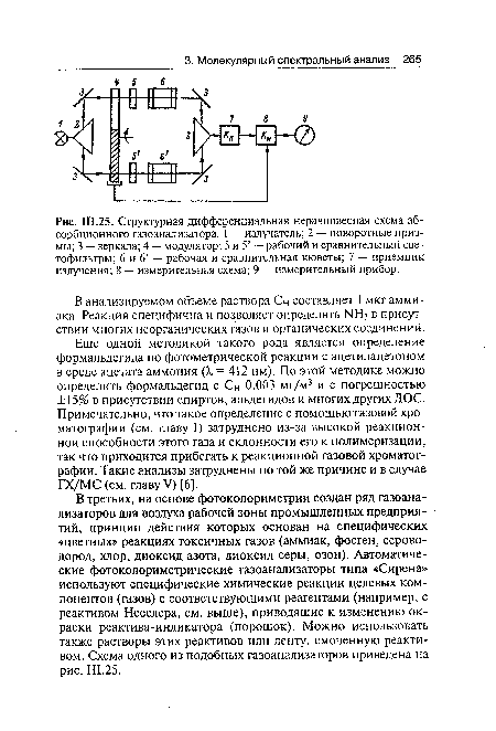Структурная дифференциальная неравновесная схема абсорбционного газоанализатора. 1 — излучатель; 2 — поворотные призмы; 3 — зеркала; 4 — модулятор; 5 и 5’ — рабочий и сравнительный светофильтры; 6 и 6’ — рабочая и сравнительная кюветы; 7 — приемник излучения; 8 — измерительная схема; 9 — измерительный прибор.
