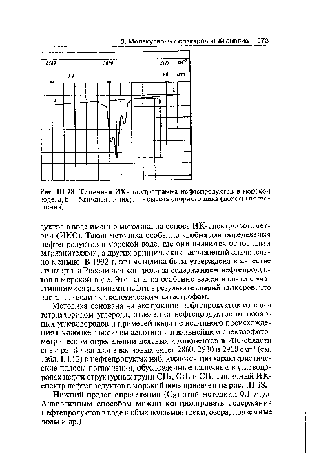 Типичная ИК-спектрограмма нефтепродуктов в морской воде, а, Ь — базисная линия; И — высота опорного пика (полосы поглощения).