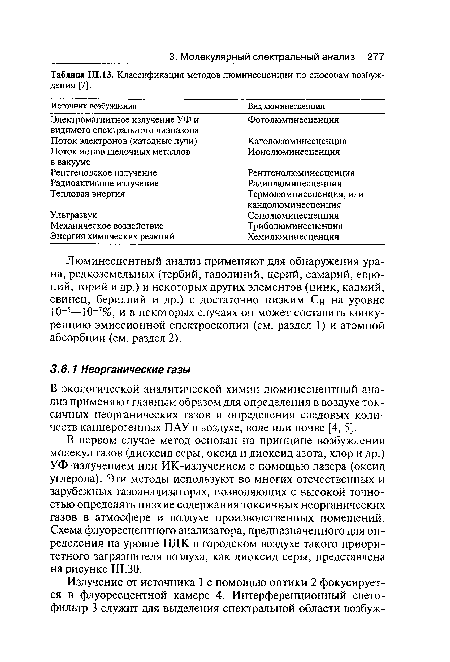 Инструкция по действиям в случае применения на объекте токсичных химикатов в ворде