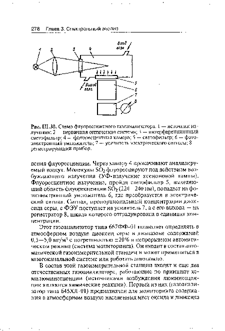 Схема флуоресцентного газоанализатора. 1 — источник излучения; 2 — первичная оптическая система; 3 — интерференционный светофильтр; 4 — флуоресцентная камера; 5 — светофильтр; 6 — фотоэлектронный умножитель; 7 — усилитель электрического сигнала; 8 — регистрирующий прибор.