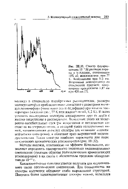 Спектр флуоресценции 10-4 М раствора пире-на в н-гексане, содержащем 10% об. циклогексана, при 77 К. Возбуждение при 313 нм. Вторичный монохроматор со стеклянной призмой