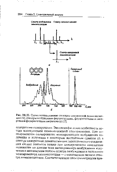 Ш.ЗЗ. Схема возникновения спектров синхронной люминесценции (а); спектры возбуждения флуоресценции, флуоресценции и синхронной флуоресценции антрацена (б) [7].