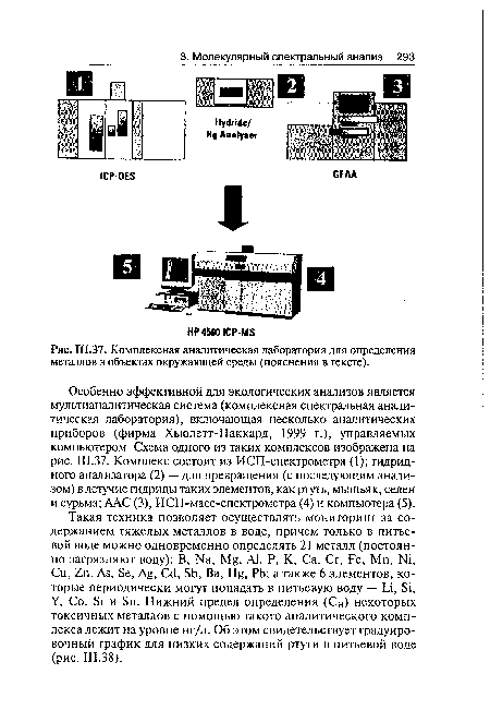 Комплексная аналитическая лаборатория для определения металлов в объектах окружающей среды (пояснения в тексте).