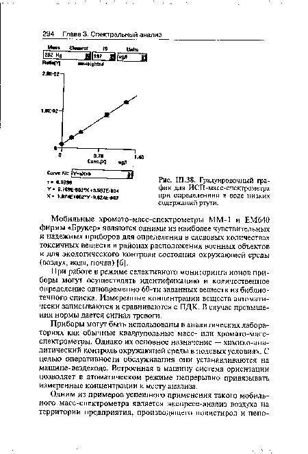 Градуировочный график для ИСП-масс-спектрометра при определениии в воде низких содержаний ртути.