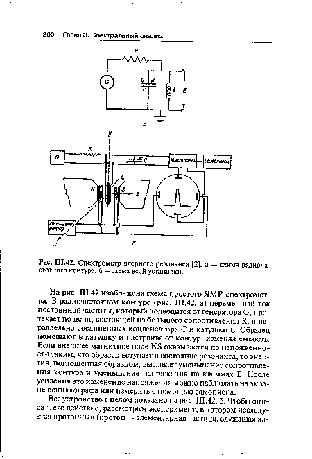 Спектрометр ядерного резонанса [2]. а — схнма радиочастотного контура, б - схема всей установки.