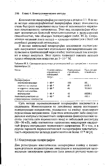 Классическая полярография рассмотрена в разделе 5.1. В основе метода осциллографической полярографии лежит зависимость очень быстрого нарастания силы тока от мгновенного нарастания приложенного напряжения. Этот вид полярографии обладает значительно большей чувствительностью и разрешающей способностью, чем обычная полярография (табл. 1У.2). Современное название этого метода — хроноамперометрия с быстрой линейной разверткой потенциала.