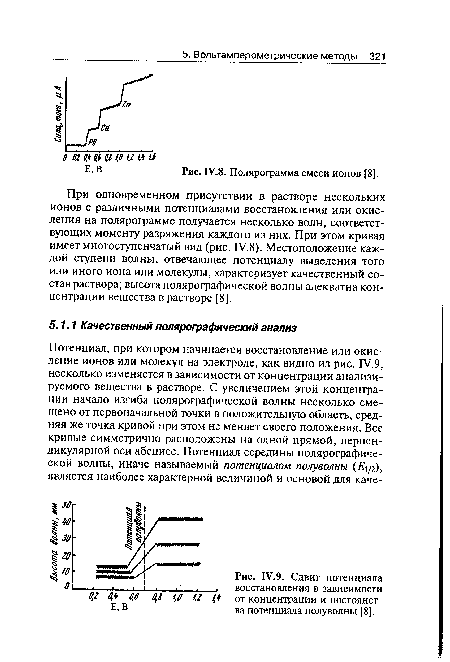 Сдвиг потенциала восстановления в зависимости от концентрации и постоянства потенциала полуволны [8].