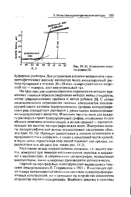 Измерение высоты волны [8].