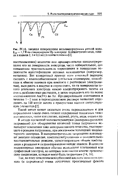 Анодная инверсионная вольтамперограмма речной воды. Еэл — 1,2 В на стационарном Н£-электроде. Концентрация меди, свинца и кадмия 2,4 и 0,6 мкг/л соответственно [2].