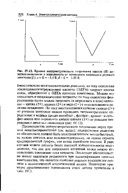 Кривые амперметрического титрования никеля (11) ди-метилглиоксимом в зависимости от потенциала капающего ртутного электрода [1]