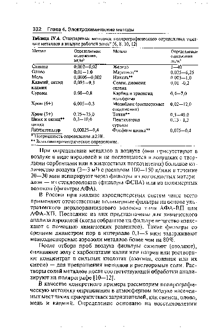 После отбора проб воздуха фильтры сжигают (озоляют), сплавляют золу с карбонатами калия или натрия или растворяют концентрат в сильных кислотах (азотная, соляная или их смеси) — для превращения металлов в растворимые соли. Растворы солей металлов после соответствующей обработки анализируют на полярографе [10—12].