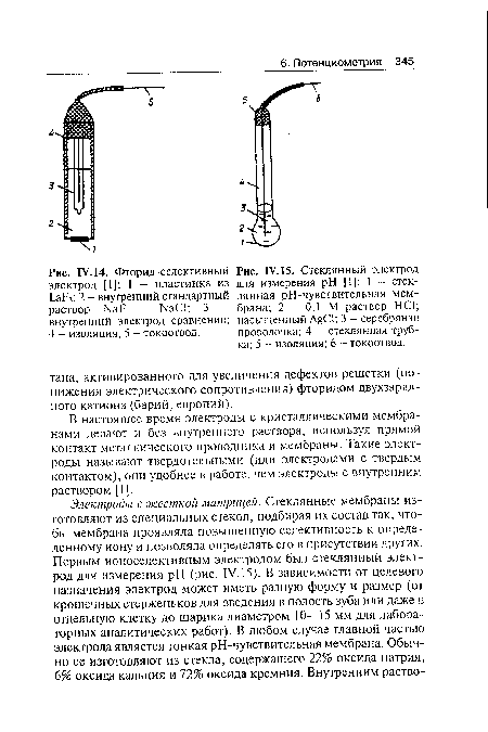 Фторид-селективный	Рис. IV. 15. Стеклянный электрод электрод [1]