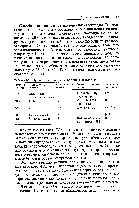 Сенсибилизированные (активированные) электроды. Газочувствительные электроды — это датчики, объединяющие индикаторный электрод и электрод сравнения и имеющие газопроницаемую мембрану или воздушный зазор для отделения анализируемого раствора от тонкой пленки промежуточного раствора электролита. Он взаимодействует с определяемым газом, при этом изменяется какой-то параметр промежуточного раствора, например pH, что и фиксирует ионоселективный электрод. Отклик ионоселективного электрода пропорционален парциальному давлению определяемого компонента в анализируемом газе. Схематическое изображение газочувствительного электрода дано на рис. Р/. 17, в табл. IV.8 приведены примеры практического применения.