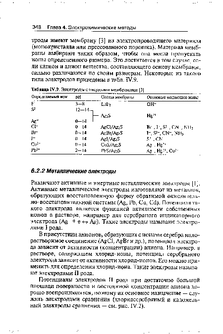 Различают активные и инертные металлические электроды [1]. Активные металлические электроды изготовляют из металлов, образующих восстановленную форму обратимой окислительно-восстановительной системы (А§, РЬ, Си, Сф. Потенциал такого электрода является функцией активности собственных ионов в растворе, например для серебряного индикаторного электрода (А§+ + е о А§). Такие электроды называют электродами I рода.