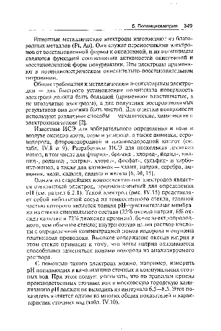 Одним из старейших ионоселективных электродов является стеклянный электрод, предназначенный для определения pH (см. раздел 6.2.1). Такой электрод (рис. IV. 15) представляет собой небольшой сосуд из тонкостенного стекла, главной частью которого является тонкая pH-чувствительная мембрана из стекла специального состава (22% оксида натрия, 6% оксида кальция и 72% диоксида кремния), более электропроводного, чем обычное стекло; внутри сосуда налит раствор кислоты с определенной концентрацией ионов водорода и опущена платиновая проволока. Высокое содержание оксида натрия в этом стекле приводит к тому, что ионы натрия оказываются способными заменяться ионами водорода из анализируемого раствора.