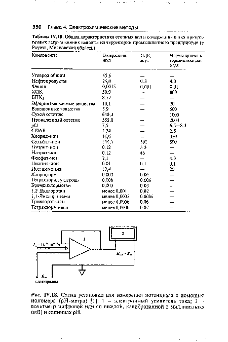 Схема установки для измерения потенциала с помощью иономера (рН-метра) [1]