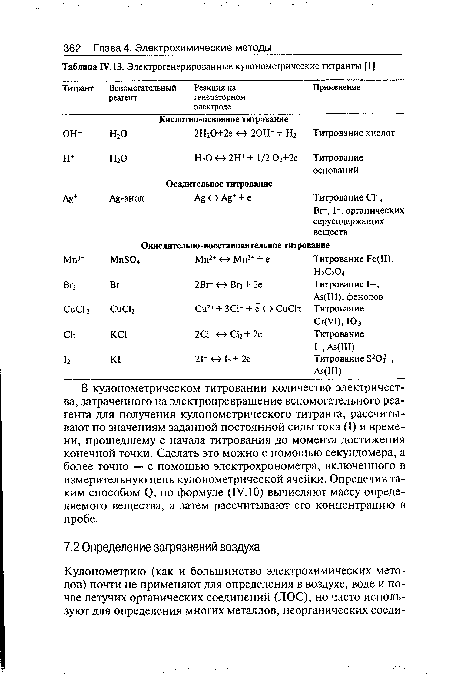 В кулонометрическом титровании количество электричества, затраченного на электропревращение вспомогательного реагента для получения кулонометрического титранта, рассчитывают по значениям заданной постоянной силы тока (I) и времени, прошедшему с начала титрования до момента достижения конечной точки. Сделать это можно с помощью секундомера, а более точно — с помощью электрохронометра, включенного в измерительную цепь кулонометрической ячейки. Определив таким способом 0, по формуле (IV. 10) вычисляют массу определяемого вещества, а затем рассчитывают его концентрацию в пробе.