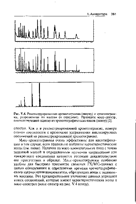 У.4. Реконструированная хроматограмма (вверху) и хроматограмма, разрешенная по массам (в середине). Приведен масс-спектр, соответствующий одному из хроматографических пиков (внизу) [2].