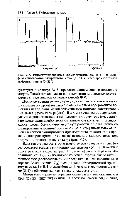 У.7. Реконструированные хроматограммы (а, 1; б, 1); масс-фрагментограмма выбранного иона (а, 2) и масс-хроматограмма выбранного иона (б, 2) [3].