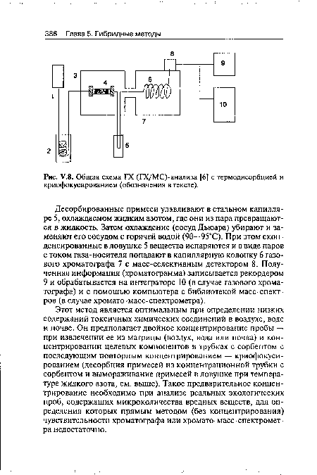 Этот метод является оптимальным при определении низких содержаний токсичных химических соединений в воздухе, воде и почве. Он предполагает двойное концентрирование пробы — при извлечении ее из матрицы (воздух, вода или почва) и концентрировании целевых компонентов в трубках с сорбентом с последующим повторным концентрированием — криофокусированием (десорбция примесей из концентрационной трубки с сорбентом и вымораживание примесей в ловушке при температуре жидкого азота, см. выше). Такое предварительное концентрирование необходимо при анализе реальных экологических проб, содержащих микроколичества вредных веществ, для определения которых прямым методом (без концентрирования) чувствительности хроматографа или хромато-масс-спектрометра недостаточно.