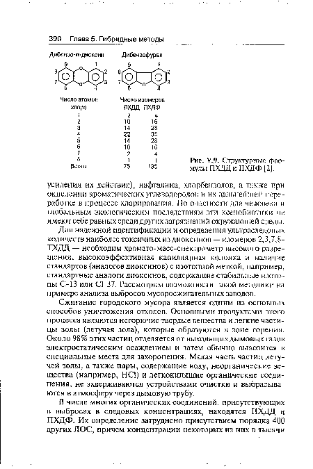 Сжигание городского мусора является одним из основных способов уничтожения отходов. Основными продуктами этого процесса являются негорючие твердые вещества и легкие частицы золы (летучая зола), которые образуются в зоне горения. Около 98% этих частиц отделяется от выходящих дымовых газов электростатическим осаждением и затем обычно вывозится в специальные места для захоронения. Малая часть частиц летучей золы, а также пары, содержащие воду, неорганические вещества (например, НС1) и легкокипящие органические соединения, не задерживаются устройствами очистки и выбрасываются в атмосферу через дымовую трубу.