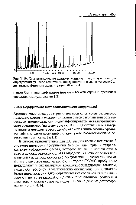 Хроматограмма по полному ионному току, полученная при определении фенолов в экстракте поверхностной воды, в которую были введены фенолы в концентрации 50 нг/л [4].