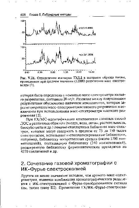 Определение изомеров ТХДД в экстракте образца почвы, проведенное при среднем значении (12000) разрешения масс-спектрометра [2].