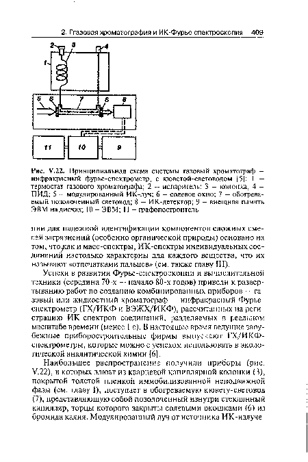 Принципиальная схема системы газовый хроматограф — инфракрасный фурье-спектрометр, с кюветой-световодом [5]