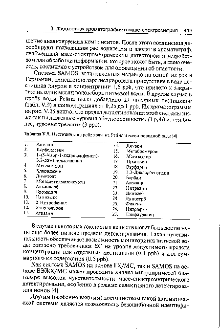 В случае некоторых токсичных веществ могут быть достигнуты еще более низкие пределы детектирования. Такая чувствительность обеспечивает возможность мониторинга питьевой воды согласно требованиям ЕС на уровне допустимого предела концентраций для отдельных пестицидов (0,1 ppb) и для суммарного их содержания (0,5 ppb).