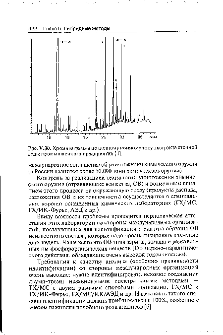 У.ЗО. Хроматограмма по полному ионному току экстракта сточной воды промышленного предприятия [4].