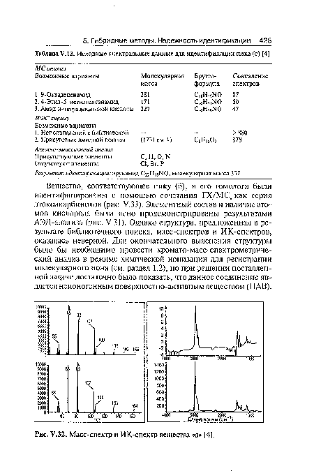 Масс-спектр и ИК-спектр вещества «а» [4].