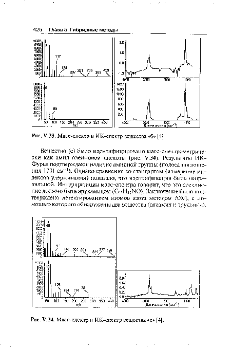 У.ЗЗ. Масс-спектр и ИК-спектр вещества «б» [4].