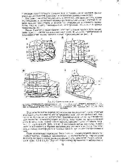 Схемы канализации