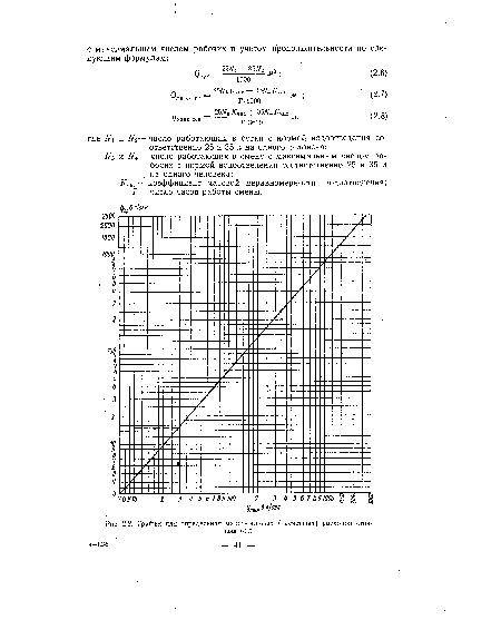 График для определения максимальных (расчетных) расходов сточных вод