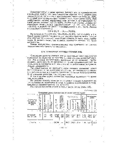 По первому способу суммарные расчетные расходы определяют непосредственно по количеству населения, нормам водоотведения и коэффициентам неравномерности (см. § 9—11).
