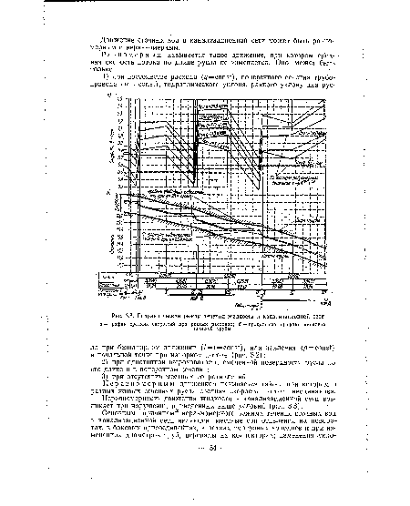 Гидравлический режим течения жидкости в канализационной сети