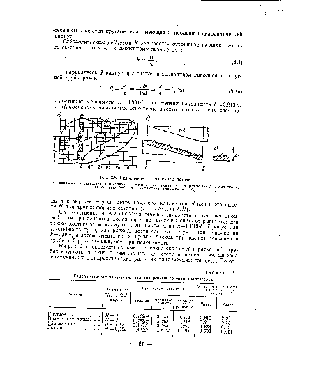 Гидравлические элементы потока