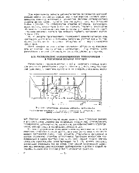 Совмещенная прокладка подземных трубопроводов