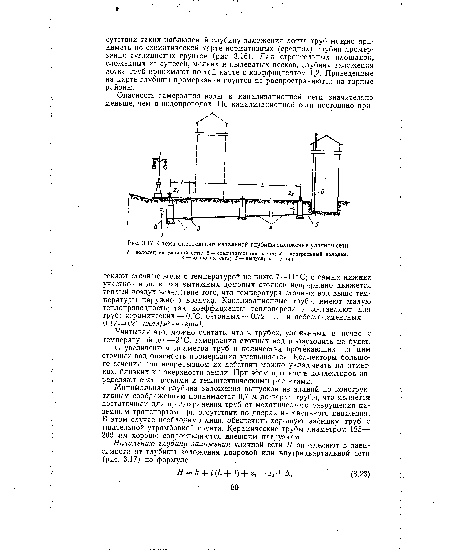 Схема определения начальной глубины заложения уличной сети