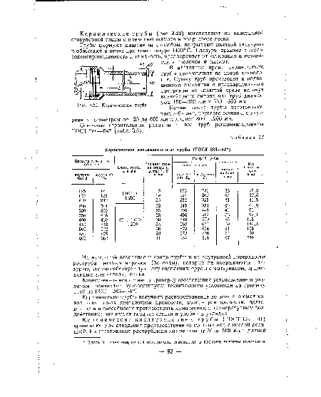 Керамическая труба