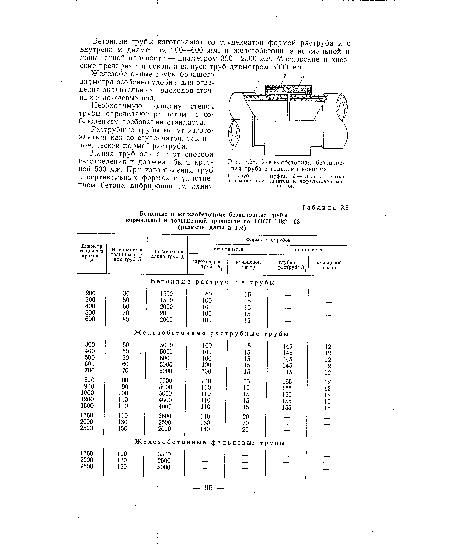 Железобетонная безнапорная труба с гладкими концами