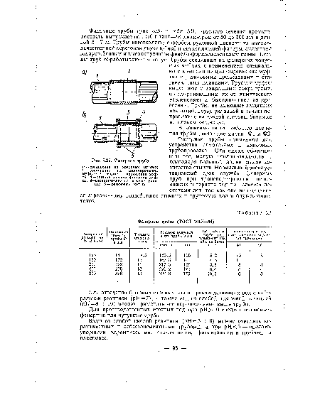 Фанерная труба