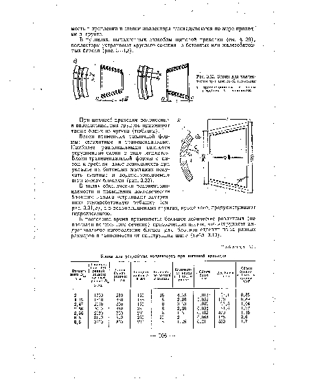Блоки для коллекторов при щитовой проходке