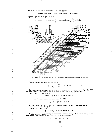 По значению 7"0=2,84 м и <7о = 293 л/сек находим точку а , соответствующую высоте водяной подушки В = 0,59 ж.