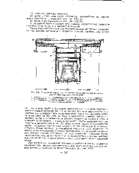 Сооружение коллектора из сборого железобетона под железной дорогой при открытом способе работ
