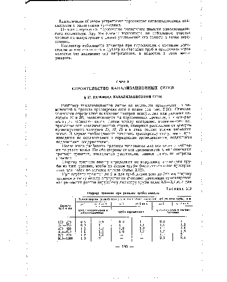 Разбивку канализационной линии на местности производят по намеченной в проекте трассировке сети в плане (см. рис. 3.20). Сначала засечками определяют положение центров поворотных или узловых колодцев 16 и 20, расположенных на пересечениях проездов, а в центрах колодцев забивают колья. Затем между колодцами провешивают на -правление оси канализационной линии, отмеряют расстояние от центров промежуточных колодцев 17, 18, 19 и в этих точках также забивают колья. В случае необходимости изменить трассировку отступление производится по согласованию с городскими организациями, ведающими подземными сооружениями.