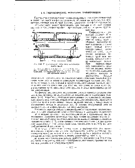 Гидравлическое испытание канализационных линий