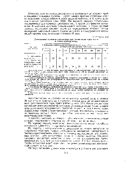 По первому способу испытание производят только после устройства колодцев и длительное время трубы не засыпают.